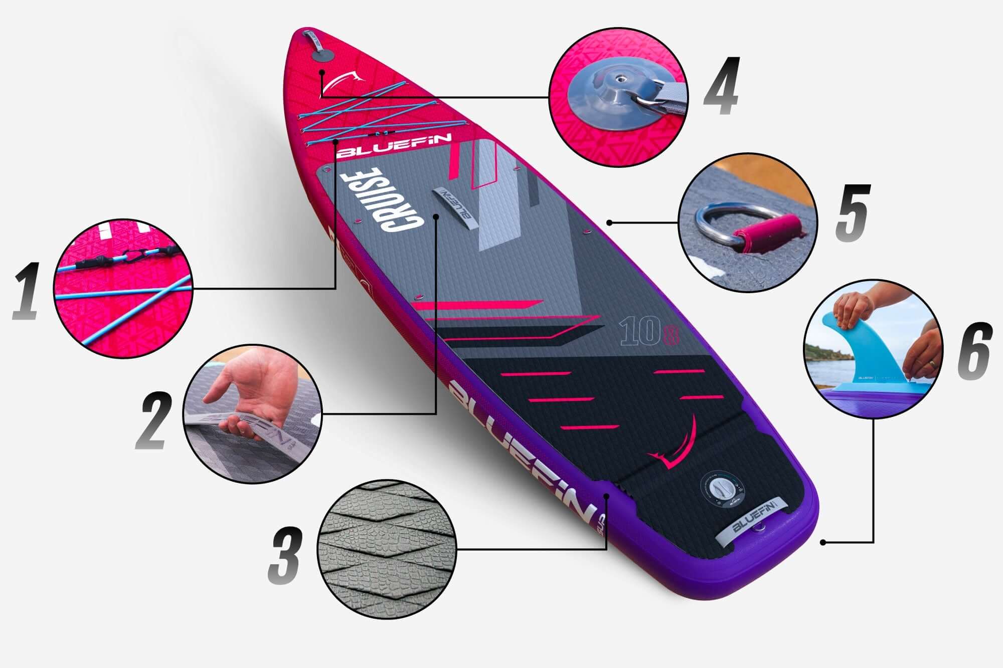 Inflatable paddleboard with textured deck, center fin, and various highlighted features for use