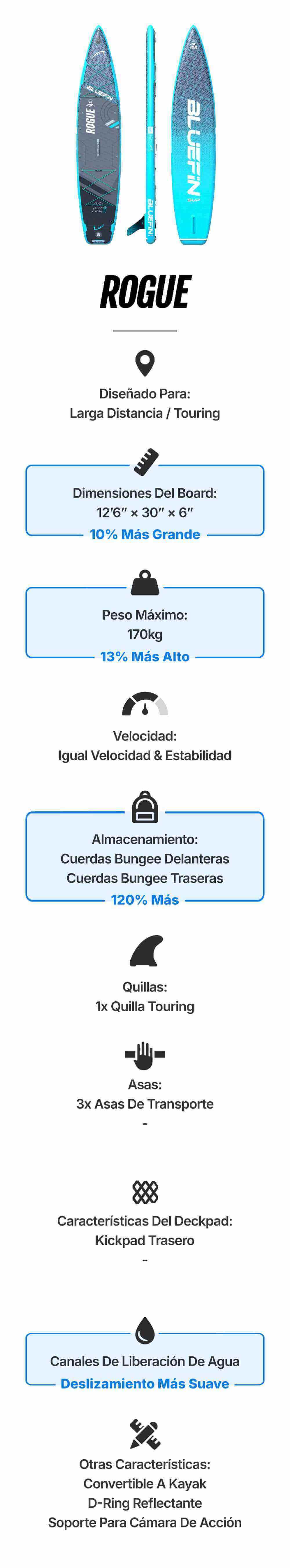 Inflatable paddleboard designed for touring, featuring bungee storage, textured deck pad, and water release channels.