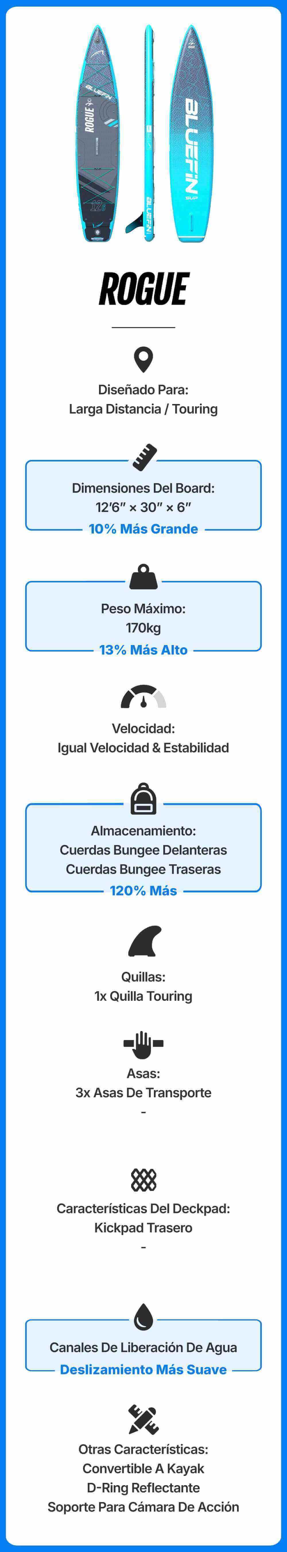 Inflatable paddleboard with blue design, center fin, bungee storage, and textured deck pad for touring.