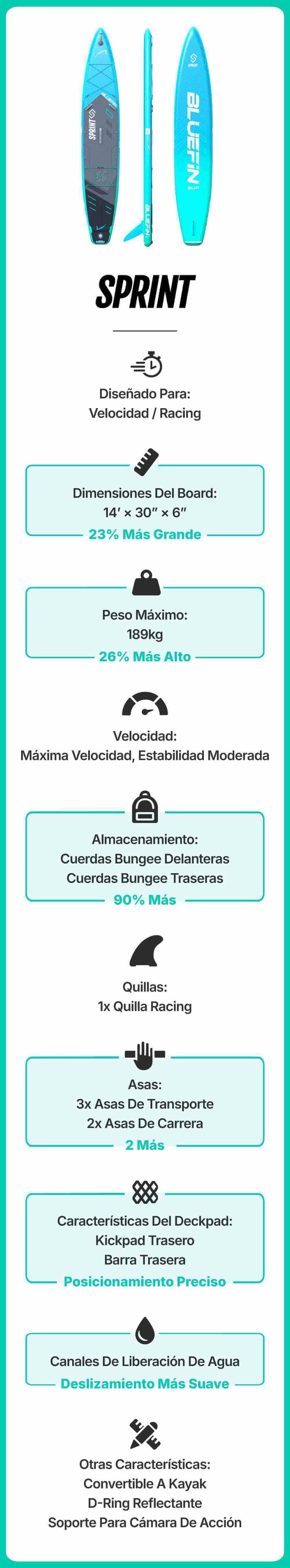 Inflatable paddleboard with blue and gray design, center fin, bungee cords, and textured deck pad.