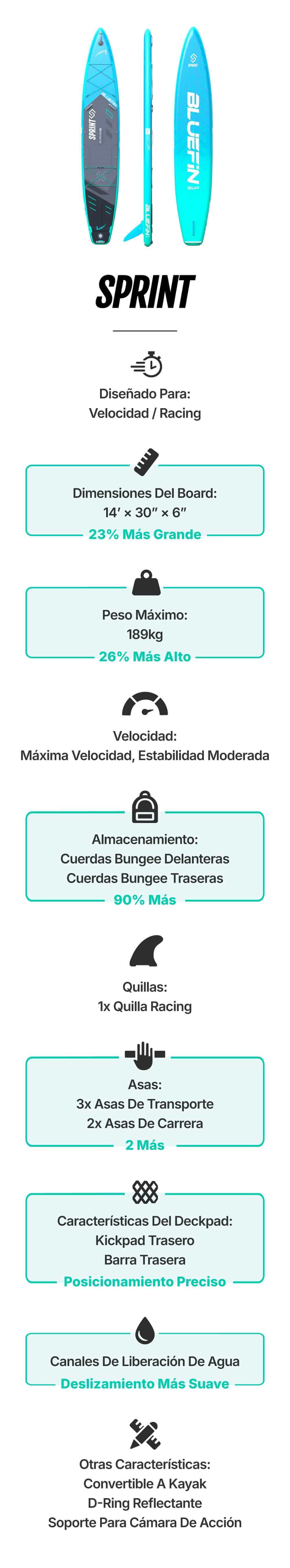 Inflatable paddleboard named Sprint, 14' x 30" x 6", with racing fin and bungee storage.