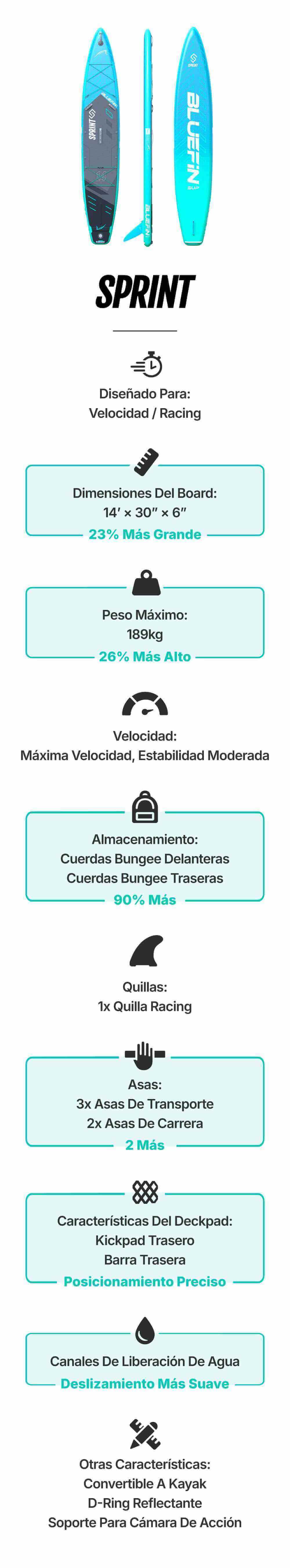 Inflatable paddleboard named Sprint, 14' x 30" x 6", with racing fin and bungee storage.