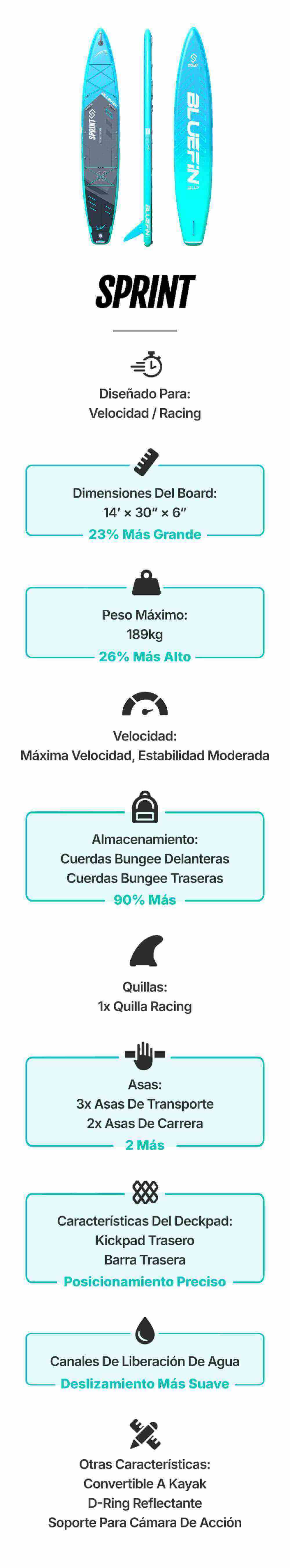 Inflatable paddleboard named Sprint, 14' x 30" x 6", with racing fin and bungee storage.