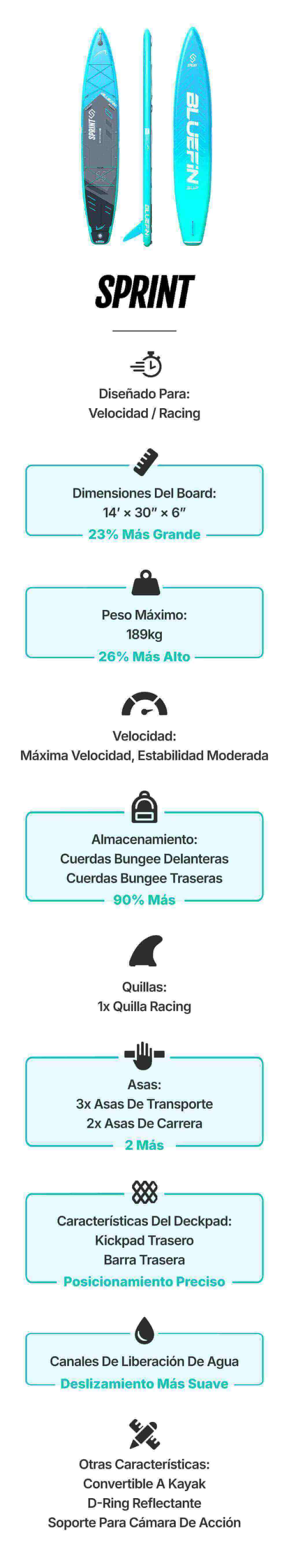 Inflatable paddleboard named Sprint, 14' x 30" x 6", with racing fin and bungee storage.