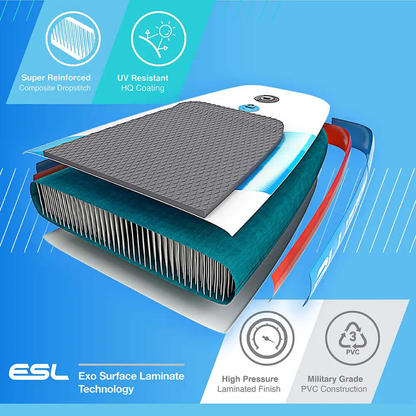 Sección transversal de tabla de paddle inflable mostrando capas, almohadilla de cubierta texturizada y detalles de construcción